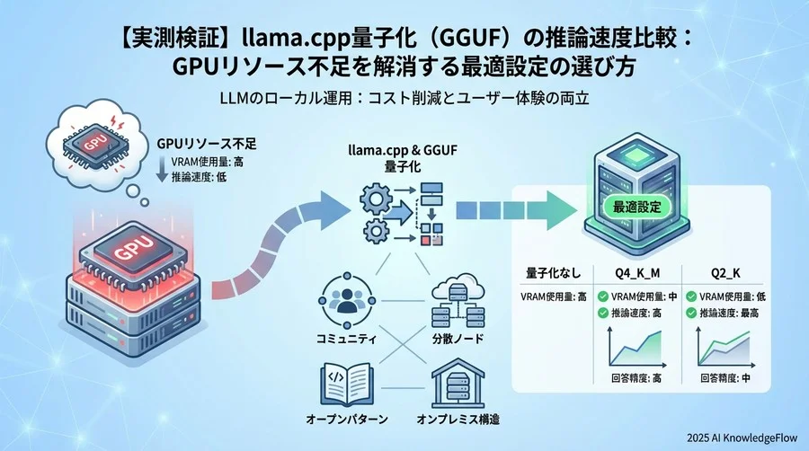 実測ベンチマーク結果：推論速度とVRAM使用量 - Section Image