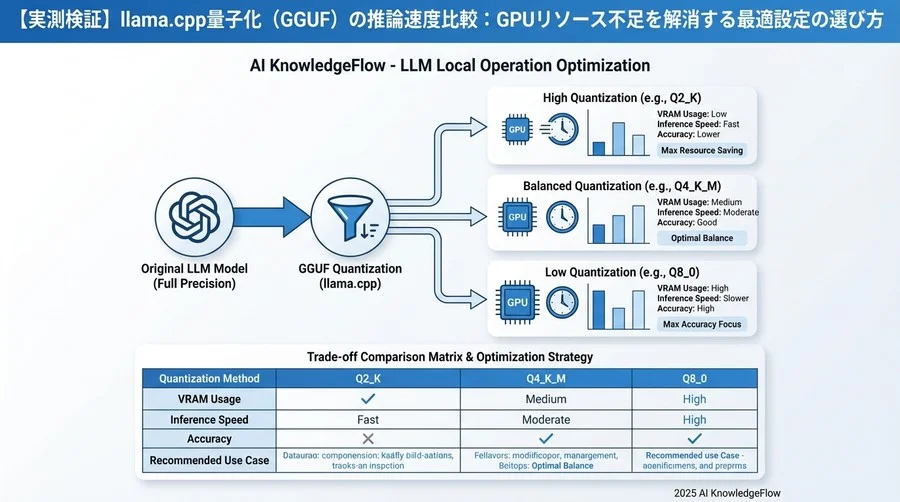 精度の変化と実用性評価：どこまで圧縮して良いのか - Section Image 3