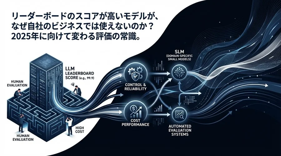 リーダーボードのスコアは捨てるべき？2025年に向けたAI First企業のLLM選定・評価の新常識
