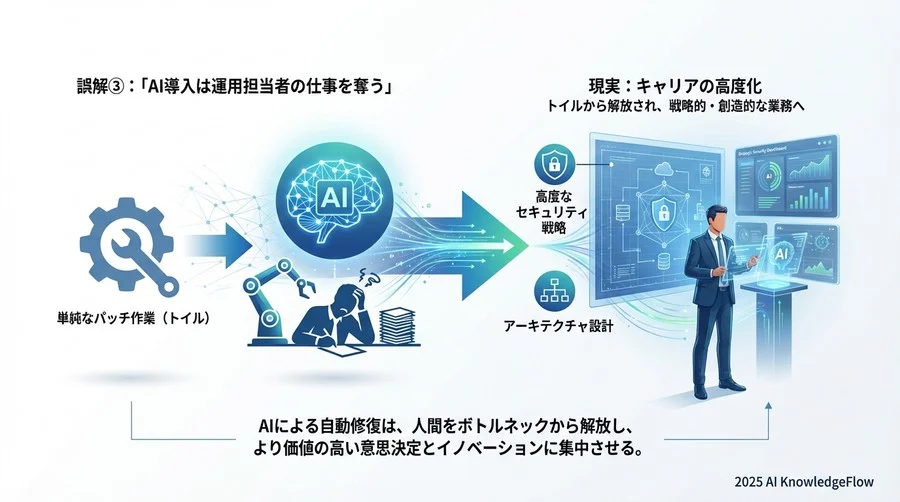 誤解②：「オープンソースの修正コードは品質が信用できない」 - Section Image 3