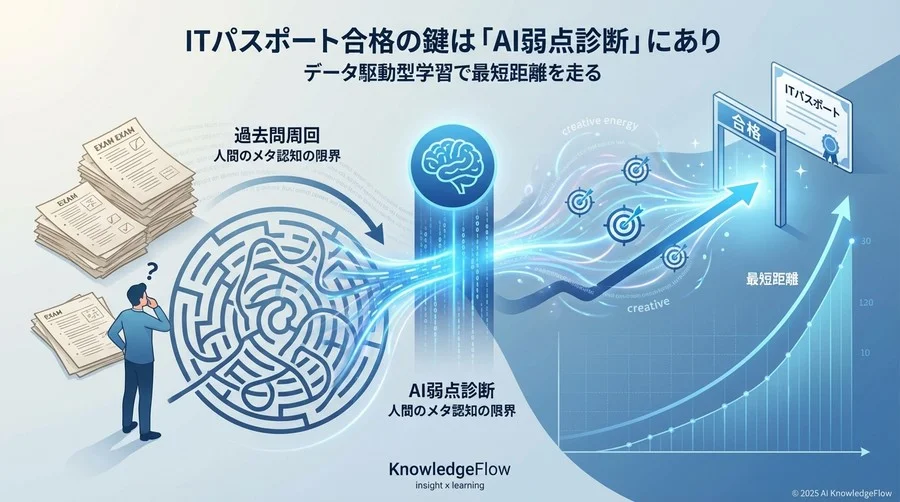 AI弱点診断のメカニズム：知識の「穴」をどう特定するか - Section Image