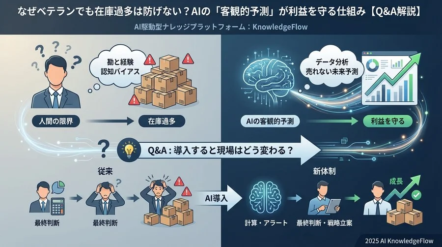 実践・効果Q&A：導入すると現場はどう変わる？ - Section Image