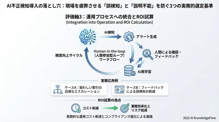 評価軸3：運用プロセスへの統合とROI試算 - Section Image 3