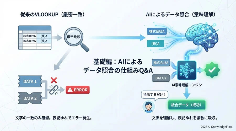 基礎編：AIによるデータ照合の仕組みQ&A - Section Image