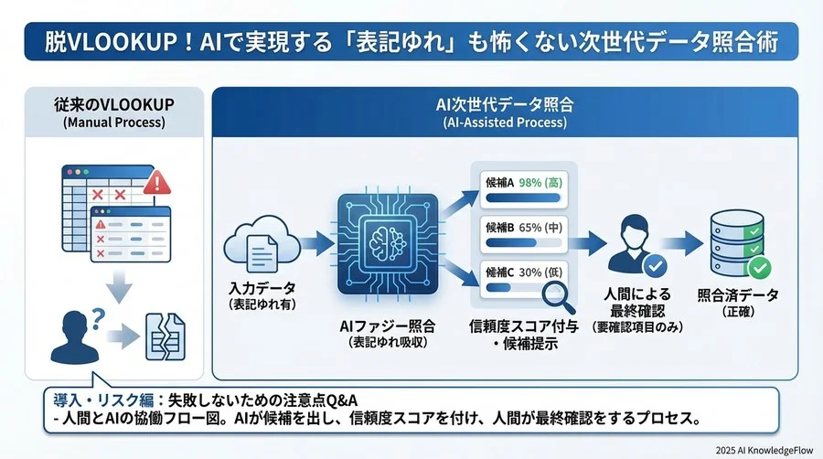 導入・リスク編：失敗しないための注意点Q&A - Section Image 3