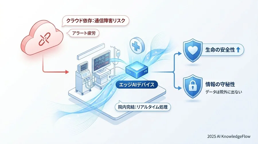 導入の第一歩：大掛かりな工事は必要ない？ - Section Image 3