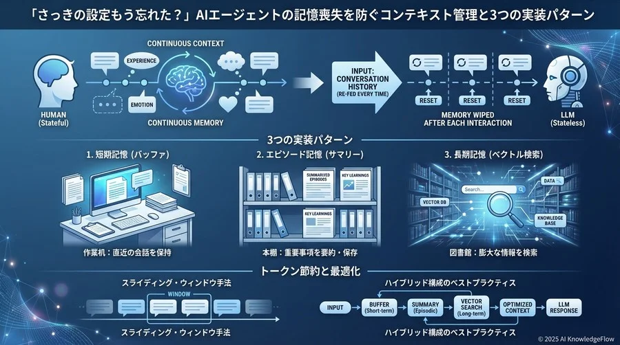 AIエージェントの「健忘症」はなぜ起こるのか？ - Section Image