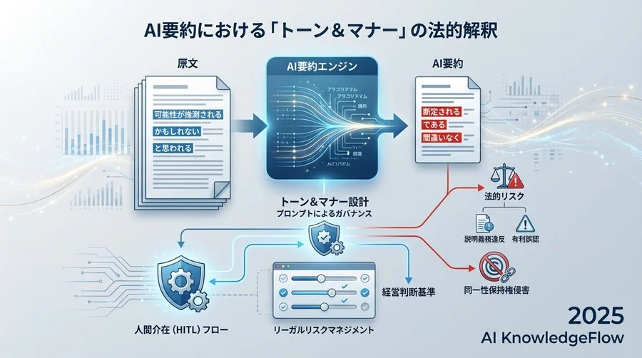 AI要約における「トーン＆マナー」の法的解釈 - Section Image