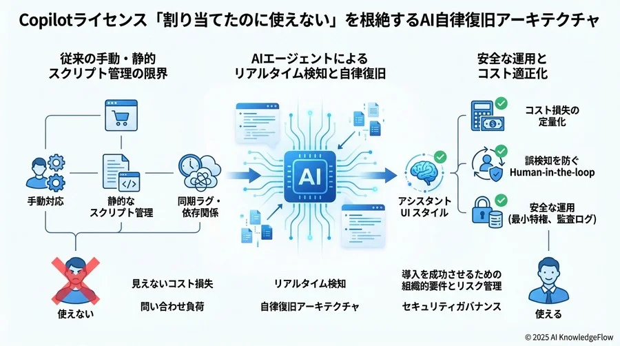 比較検討：従来型スクリプト vs AIエージェント - Section Image 3