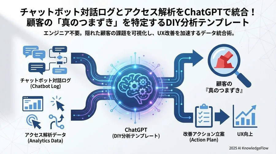 【準備編】分析用データセットを整備するクレンジング・プロンプト - Section Image