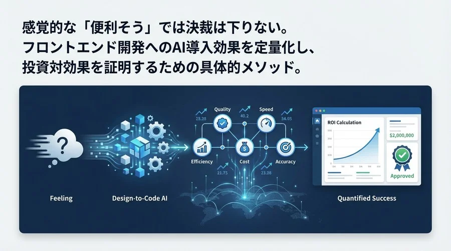 Design-to-Code AI導入のROI完全計算式：開発効率を「感覚」から「数値」へ変える5つのKPI