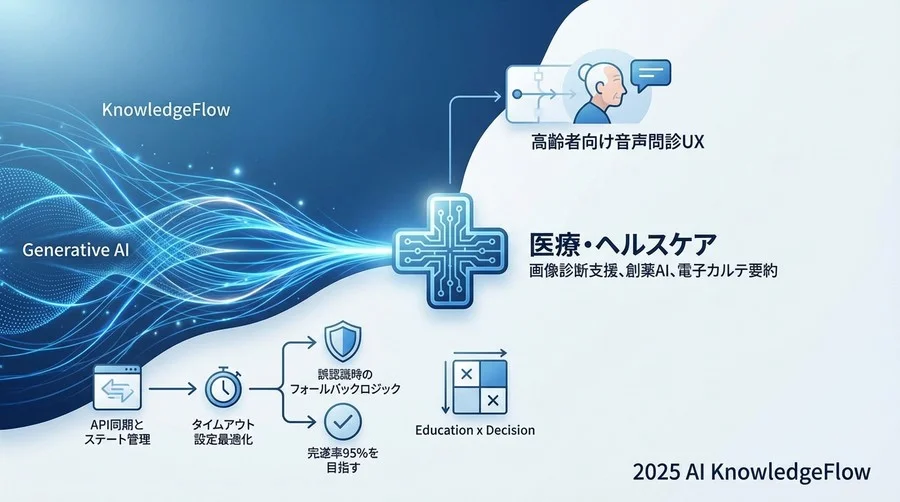実装ステップ1：開始トリガーと「聞く姿勢」の可視化 - Section Image