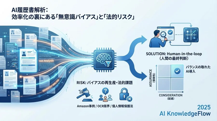 リスク分類1：学習データに潜む「無意識バイアス」の再生産 - Section Image