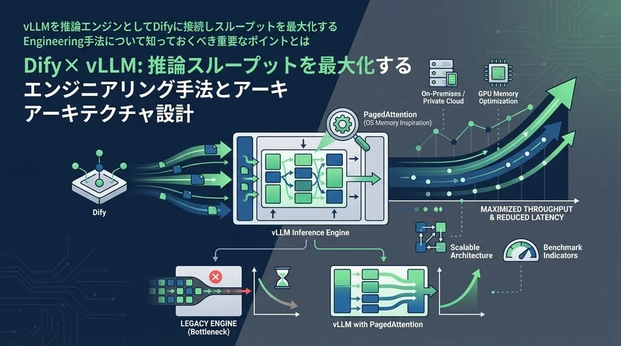 Dify×vLLM：推論スループットを最大化するエンジニアリング手法とアーキテクチャ設計