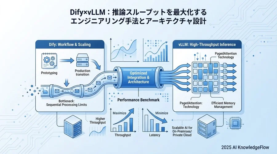Dify × vLLM 統合のエンジニアリング・トポロジー - Section Image
