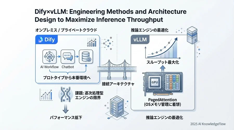 ベンチマークから見る「実用的なスループット」の定義 - Section Image 3
