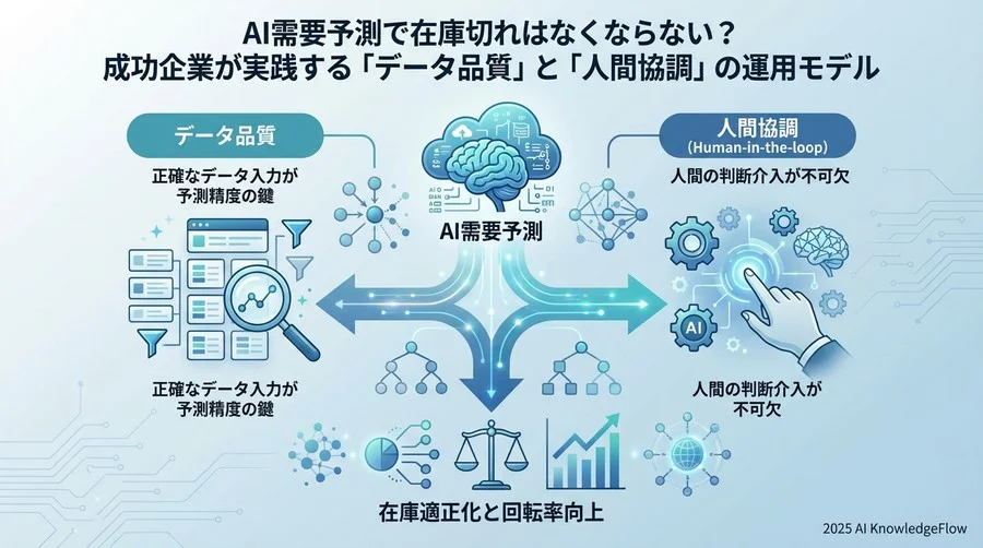 原則：AI需要予測を成功させる「データ品質」の鉄則 - Section Image