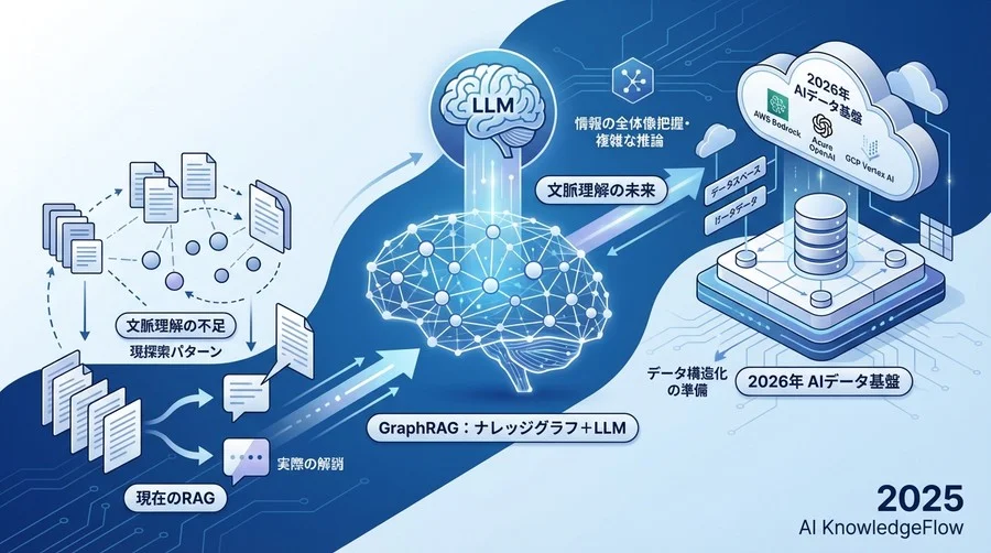 GraphRAGの衝撃：LLMに「地図」を持たせる技術革新 - Section Image