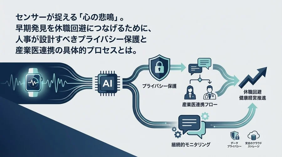 「心の悲鳴」をデータで拾えるか？ウェアラブル×AIメンタルヘルス監視の「プライバシーの壁」と「介入の泥沼」を回避する実務設計