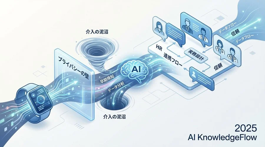 失敗しない導入の鉄則1：従業員の信頼を勝ち取る「データ倫理」設計 - Section Image
