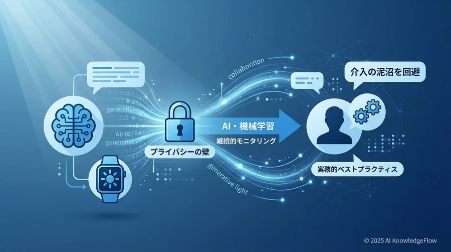 失敗しない導入の鉄則3：アラート後の「介入プロセス」と産業医連携 - Section Image