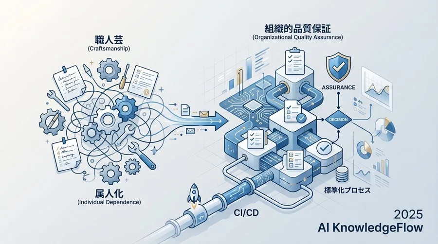 【標準プロセス】モデル量子化とパラメータ調整のワークフロー - Section Image
