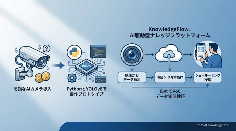 開発環境のセットアップと依存ライブラリ - Section Image