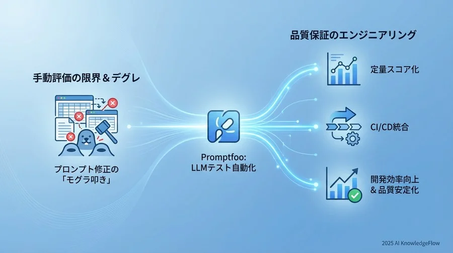 Step 2: 「なんとなく」を排除するアサーション（評価基準）の設計 - Section Image