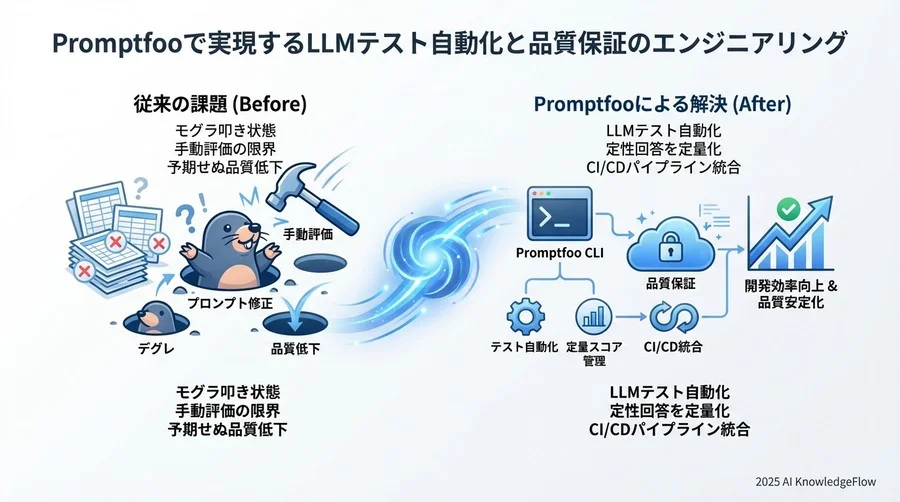 Step 3: 開発フローに組み込むための実践的テクニック - Section Image 3