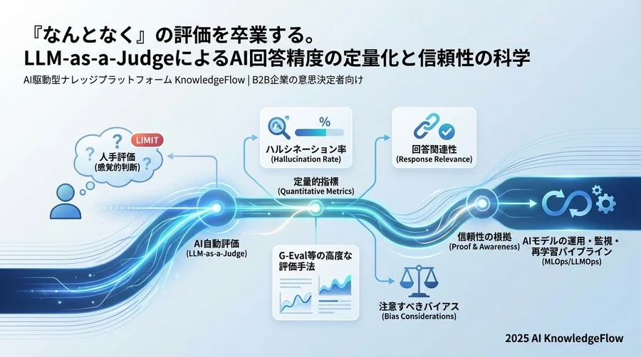 1. 評価基盤となる基本概念 - Section Image