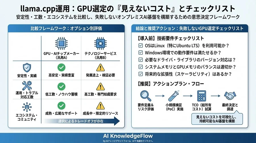 llama.cpp運用の「見えないコスト」：NVIDIA CUDA vs AMD ROCm 安定性と工数の徹底検証 - Conclusion Image