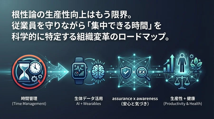 「時間管理」から「生体データ活用」へ：AIとウェアラブルで実現する、燃え尽きない組織の作り方