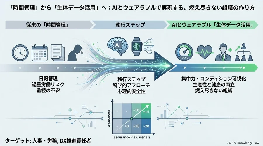 実装フェーズ：スモールスタートによるパイロット運用 - Section Image