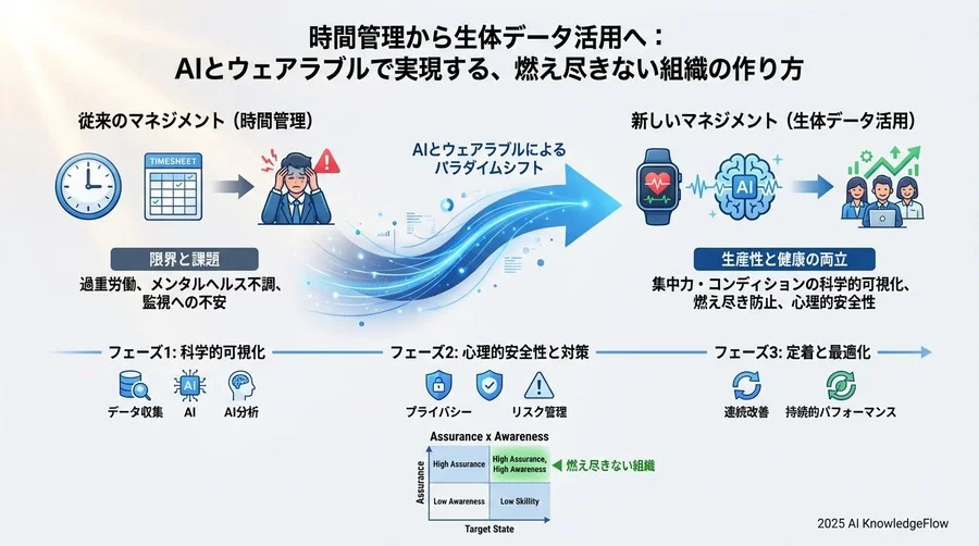 4. 実装フェーズ：スモールスタートによるパイロット運用 - Section Image 3
