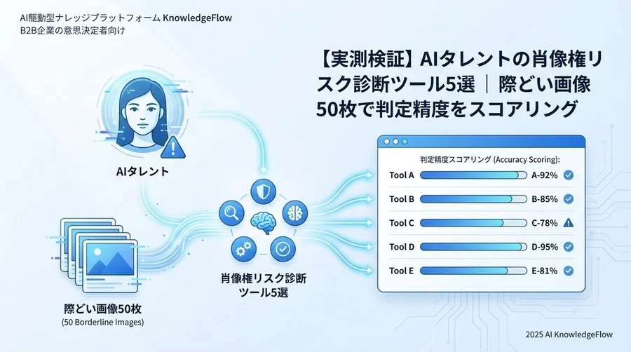 ベンチマーク結果サマリー：総合力No.1は？ - Section Image