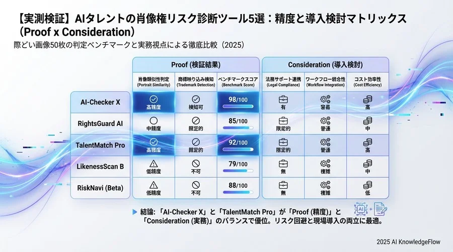 詳細検証2：背景・商標・意匠権のリスク検知 - Section Image 3