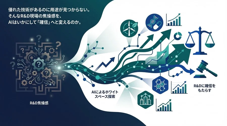 技術の「迷子」を終わらせる。AIによるホワイトスペース探索が、R&Dに確信をもたらす理由