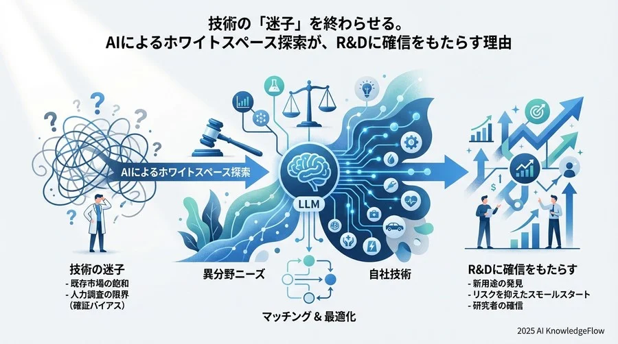「AIに仕事を奪われる」は誤解：人間が輝くための最適化プロセス - Section Image 3