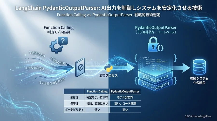 Q2: Function Calling全盛の時代に、あえてParserを選ぶ理由 - Section Image
