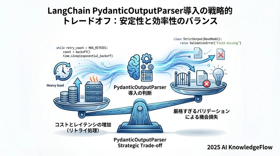 Q3: 現場で痛感した「PydanticOutputParser」導入の落とし穴 - Section Image 3
