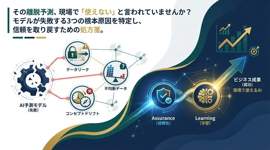 その離脱予測、現場で「使えない」と言われていませんか？モデルが失敗する3つの根本原因と処方箋