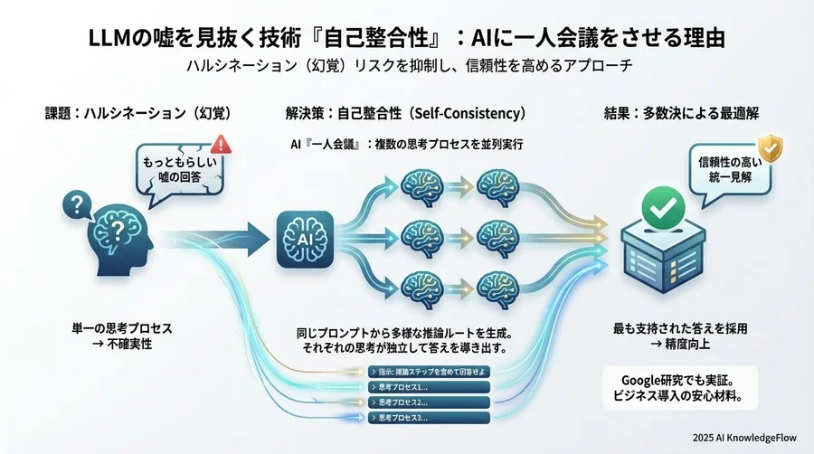 Q7-Q8：リスクは完全にゼロになりますか？ - Section Image 3