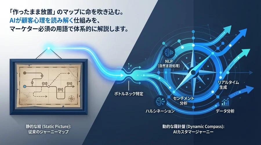 静的な絵から動的な羅針盤へ。AIカスタマージャーニーマップのボトルネック特定と必須用語の翻訳ガイド