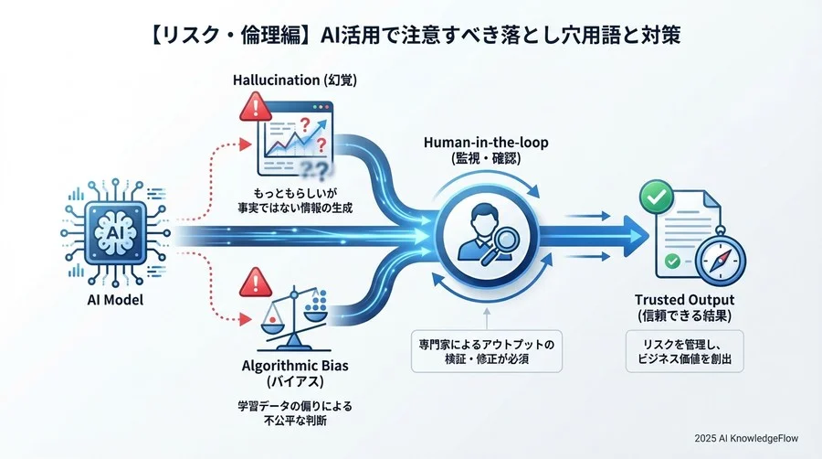 【リスク・倫理編】AI活用で注意すべき落とし穴用語 - Section Image 3