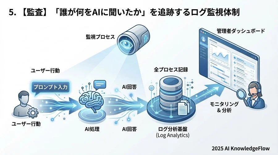 4. 【データレジデンシー】データが「どこ」に保存され処理されるかの地理的制約 - Section Image 3