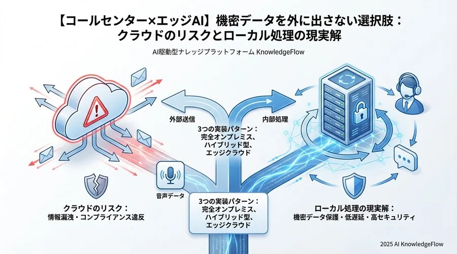 失敗しないエッジAI導入のための事前チェックリスト - Section Image 3