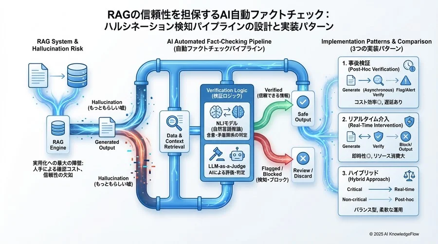 実装における技術的トレードオフと判断基準 - Section Image 3