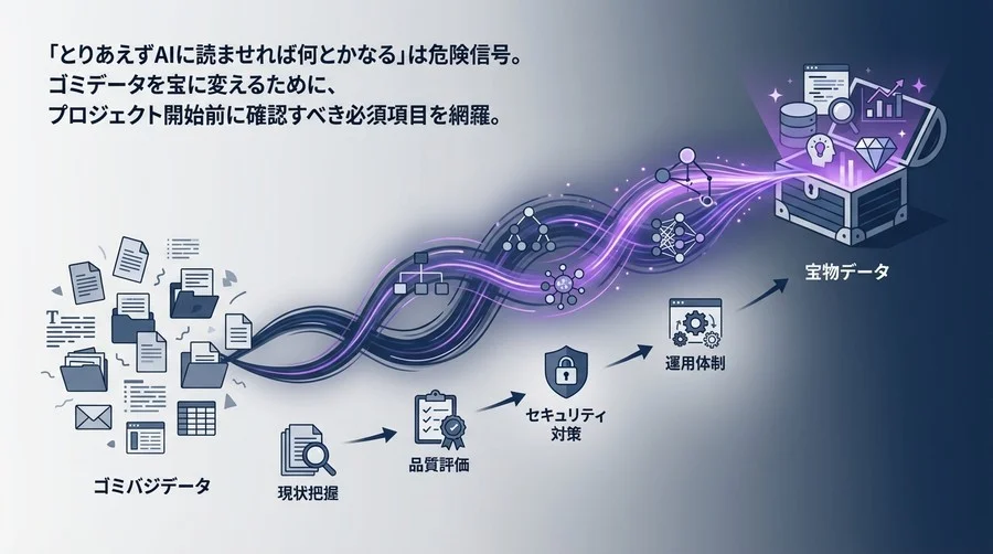 LLM導入前のデータ棚卸し：ゴミデータを宝に変える4つの準備ステップ