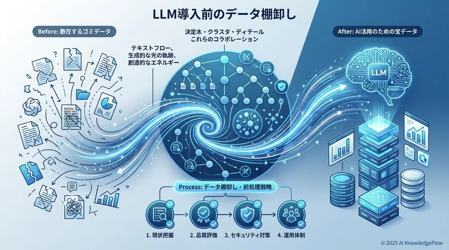 【STEP 1】データ資産の現状把握チェックリスト - Section Image
