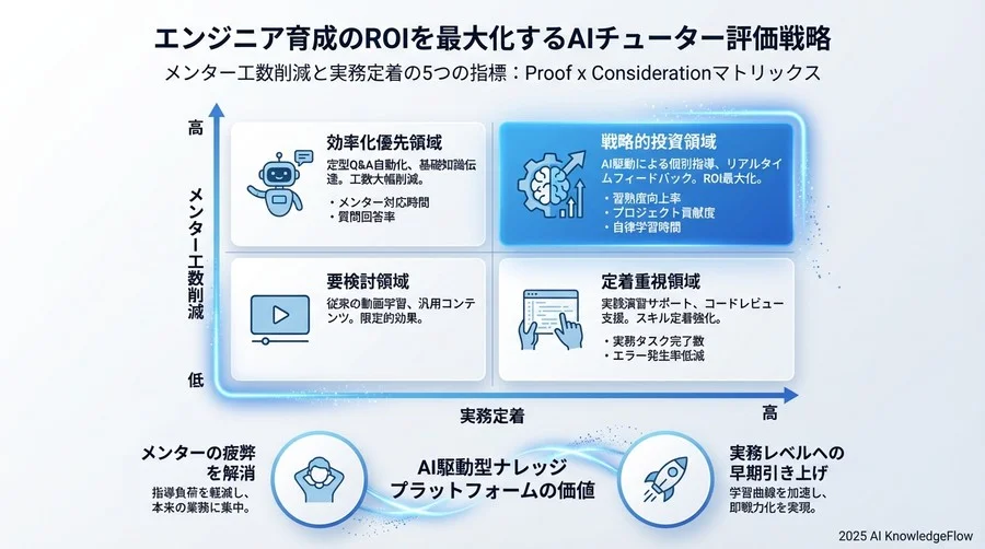 評価項目③：パーソナライズによる学習継続メカニズム - Section Image 3